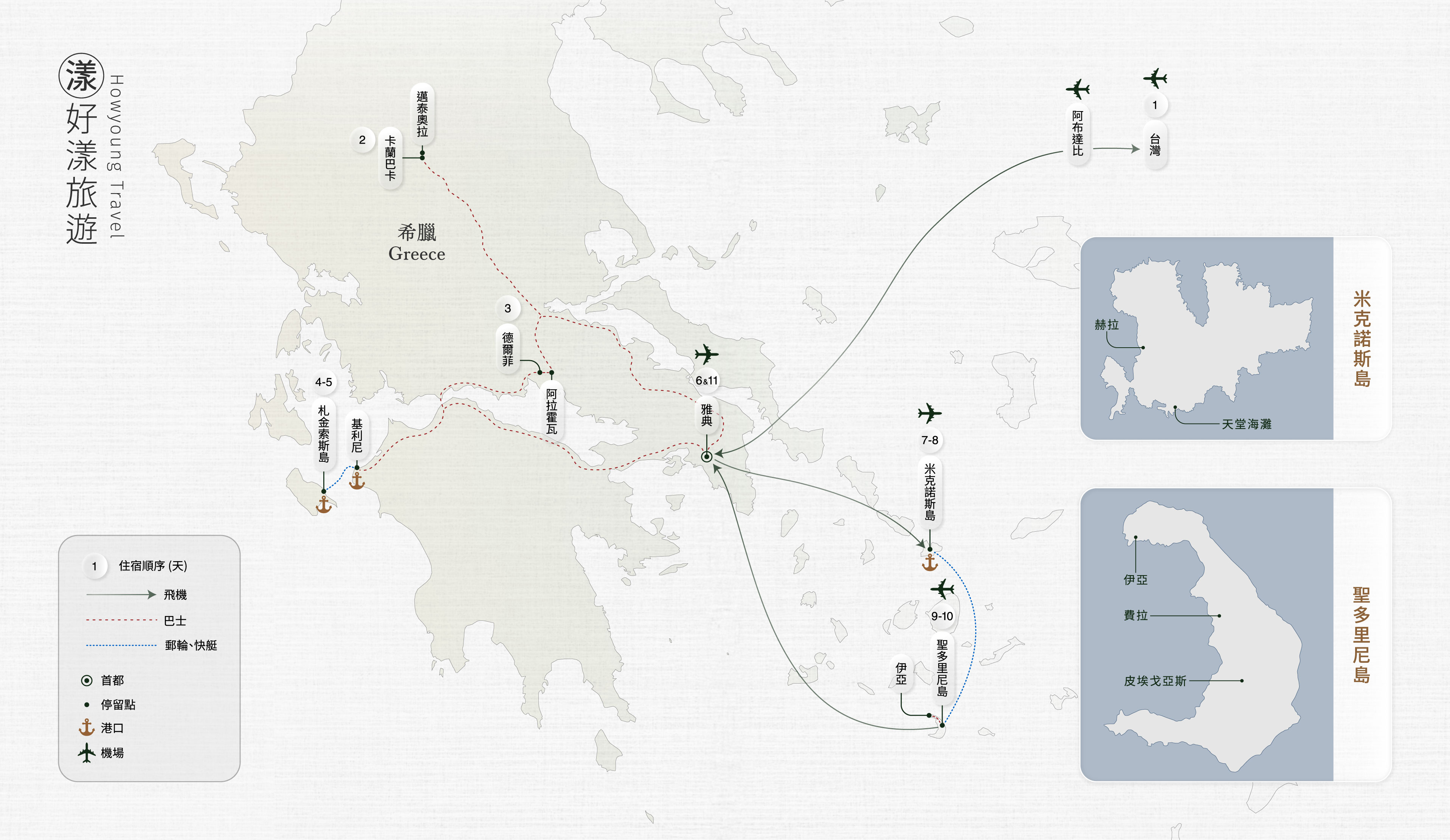 希臘四島深度全覽路線圖